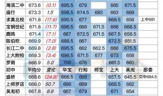 2022年中考和2023年中考有什么区别