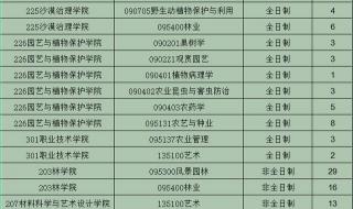 内蒙古农业大学都那些专业好啊