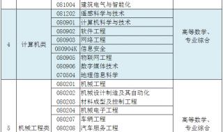 江苏专转本建档立卡如何报名