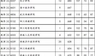 湖南有哪些2本大学,录取分数线是多少